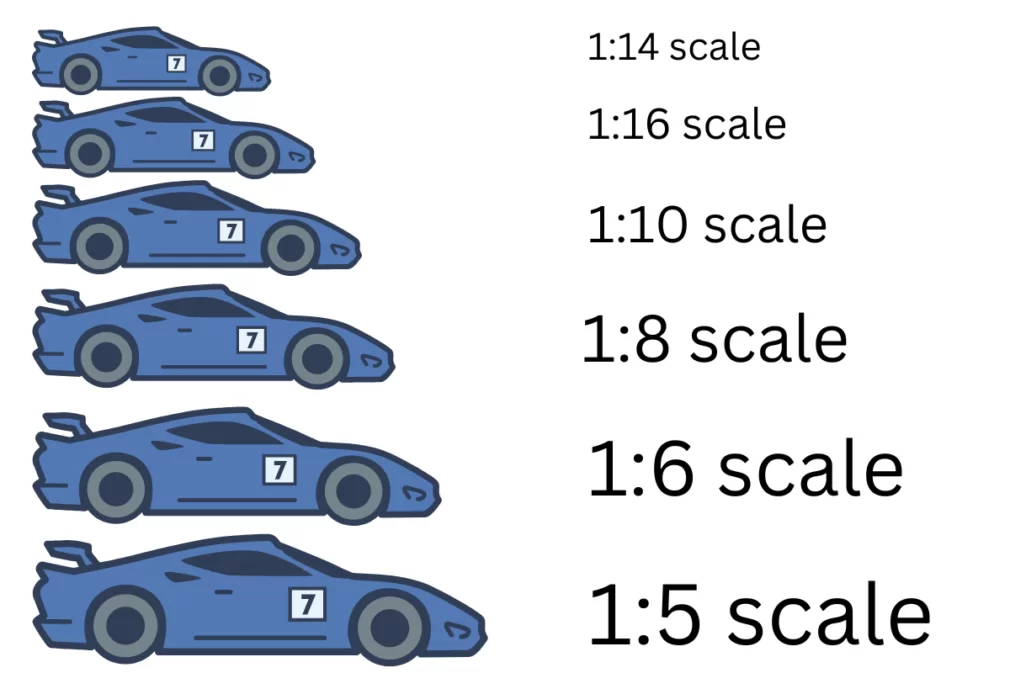 The meaning of RC Car Scales Sizes Explained